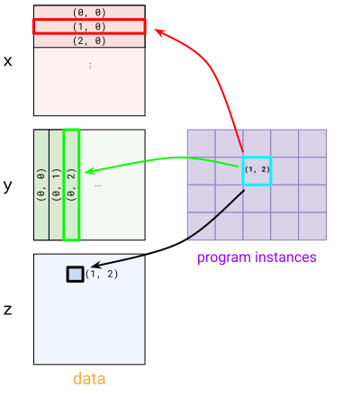 A visualization of a BlockSpec`